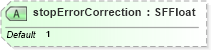XSD Diagram of stopErrorCorrection in schema x3d-3_2_xsd (Web3D - Open Standards for Real-Time 3D Communication)