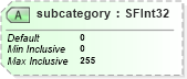 XSD Diagram of subcategory in schema x3d-3_2_xsd (Web3D - Open Standards for Real-Time 3D Communication)