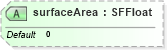 XSD Diagram of surfaceArea in schema x3d-3_2_xsd (Web3D - Open Standards for Real-Time 3D Communication)