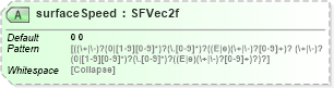 XSD Diagram of surfaceSpeed in schema x3d-3_2_xsd (Web3D - Open Standards for Real-Time 3D Communication)