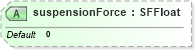 XSD Diagram of suspensionForce in schema x3d-3_2_xsd (Web3D - Open Standards for Real-Time 3D Communication)