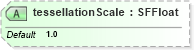 XSD Diagram of tessellationScale in schema x3d-3_2_xsd (Web3D - Open Standards for Real-Time 3D Communication)