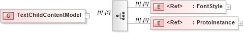 XSD Diagram of TextChildContentModel in schema x3d-3_2_xsd (Web3D - Open Standards for Real-Time 3D Communication)