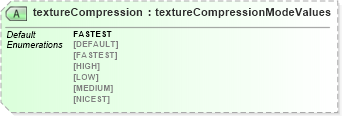 XSD Diagram of textureCompression in schema x3d-3_2_xsd (Web3D - Open Standards for Real-Time 3D Communication)