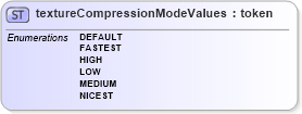 XSD Diagram of textureCompressionModeValues in schema x3d-3_2_xsd (Web3D - Open Standards for Real-Time 3D Communication)