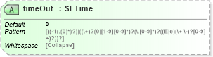 XSD Diagram of timeOut in schema x3d-3_2_xsd (Web3D - Open Standards for Real-Time 3D Communication)