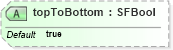 XSD Diagram of topToBottom in schema x3d-3_2_xsd (Web3D - Open Standards for Real-Time 3D Communication)