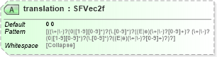 XSD Diagram of translation in schema x3d-3_2_xsd (Web3D - Open Standards for Real-Time 3D Communication)