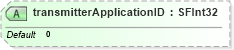 XSD Diagram of transmitterApplicationID in schema x3d-3_2_xsd (Web3D - Open Standards for Real-Time 3D Communication)
