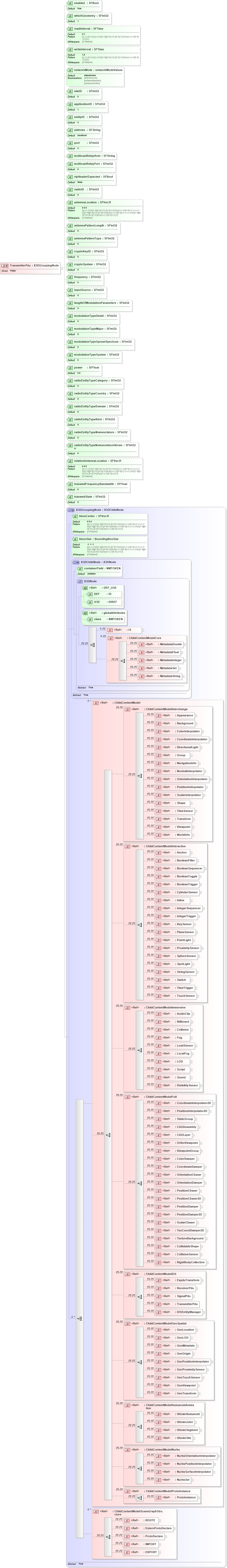 XSD Diagram of TransmitterPdu in schema x3d-3_2_xsd (Web3D - Open Standards for Real-Time 3D Communication)