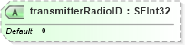 XSD Diagram of transmitterRadioID in schema x3d-3_2_xsd (Web3D - Open Standards for Real-Time 3D Communication)