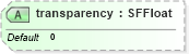 XSD Diagram of transparency in schema x3d-3_2_xsd (Web3D - Open Standards for Real-Time 3D Communication)
