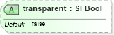XSD Diagram of transparent in schema x3d-3_2_xsd (Web3D - Open Standards for Real-Time 3D Communication)