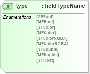 XSD Diagram of type in schema x3d-3_2_xsd (Web3D - Open Standards for Real-Time 3D Communication)