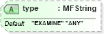 XSD Diagram of type in schema x3d-3_2_xsd (Web3D - Open Standards for Real-Time 3D Communication)