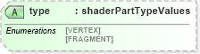 XSD Diagram of type in schema x3d-3_2_xsd (Web3D - Open Standards for Real-Time 3D Communication)