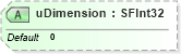 XSD Diagram of uDimension in schema x3d-3_2_xsd (Web3D - Open Standards for Real-Time 3D Communication)