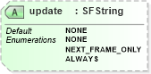 XSD Diagram of update in schema x3d-3_2_xsd (Web3D - Open Standards for Real-Time 3D Communication)