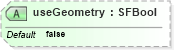 XSD Diagram of useGeometry in schema x3d-3_2_xsd (Web3D - Open Standards for Real-Time 3D Communication)