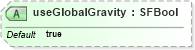 XSD Diagram of useGlobalGravity in schema x3d-3_2_xsd (Web3D - Open Standards for Real-Time 3D Communication)