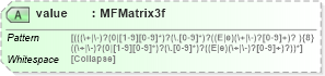 XSD Diagram of value in schema x3d-3_2_xsd (Web3D - Open Standards for Real-Time 3D Communication)