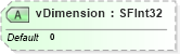 XSD Diagram of vDimension in schema x3d-3_2_xsd (Web3D - Open Standards for Real-Time 3D Communication)