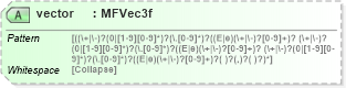 XSD Diagram of vector in schema x3d-3_2_xsd (Web3D - Open Standards for Real-Time 3D Communication)
