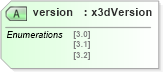 XSD Diagram of version in schema x3d-3_2_xsd (Web3D - Open Standards for Real-Time 3D Communication)