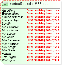 XSD Diagram of vertexRound in schema x3d-3_2-web3dextensionspublic_xsd (Web3D - Open Standards for Real-Time 3D Communication)
