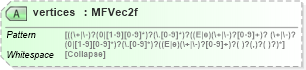 XSD Diagram of vertices in schema x3d-3_2_xsd (Web3D - Open Standards for Real-Time 3D Communication)