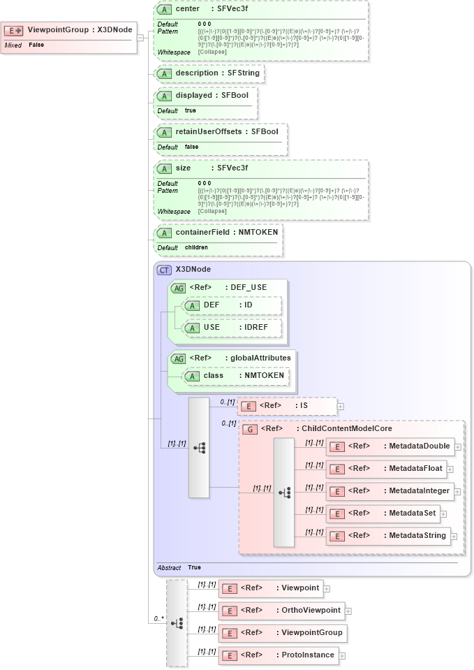 XSD Diagram of ViewpointGroup in schema x3d-3_2_xsd (Web3D - Open Standards for Real-Time 3D Communication)