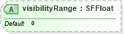 XSD Diagram of visibilityRange in schema x3d-3_2_xsd (Web3D - Open Standards for Real-Time 3D Communication)