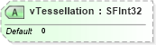 XSD Diagram of vTessellation in schema x3d-3_2_xsd (Web3D - Open Standards for Real-Time 3D Communication)