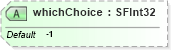 XSD Diagram of whichChoice in schema x3d-3_2_xsd (Web3D - Open Standards for Real-Time 3D Communication)
