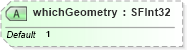 XSD Diagram of whichGeometry in schema x3d-3_2_xsd (Web3D - Open Standards for Real-Time 3D Communication)