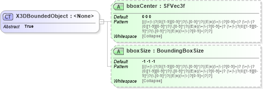 XSD Diagram of X3DBoundedObject in schema x3d-3_2_xsd (Web3D - Open Standards for Real-Time 3D Communication)