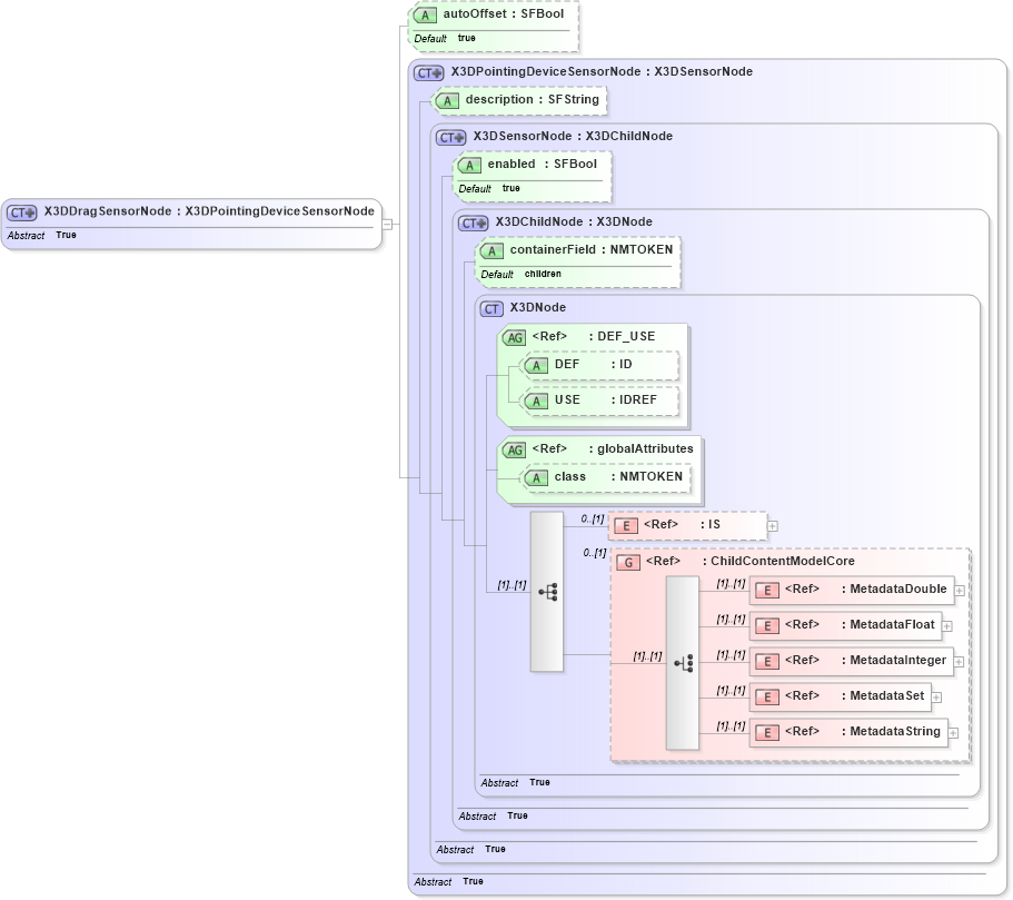 XSD Diagram of X3DDragSensorNode in schema x3d-3_2_xsd (Web3D - Open Standards for Real-Time 3D Communication)