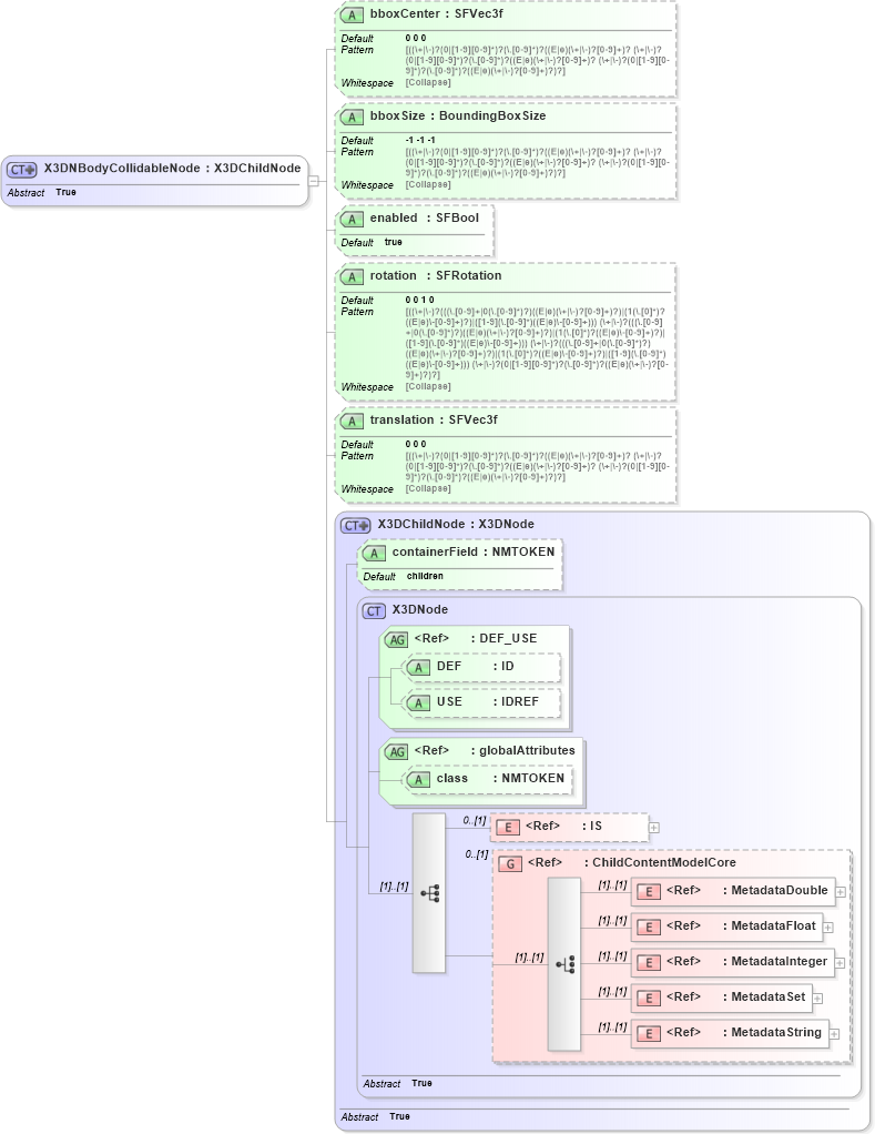 XSD Diagram of X3DNBodyCollidableNode in schema x3d-3_2_xsd (Web3D - Open Standards for Real-Time 3D Communication)