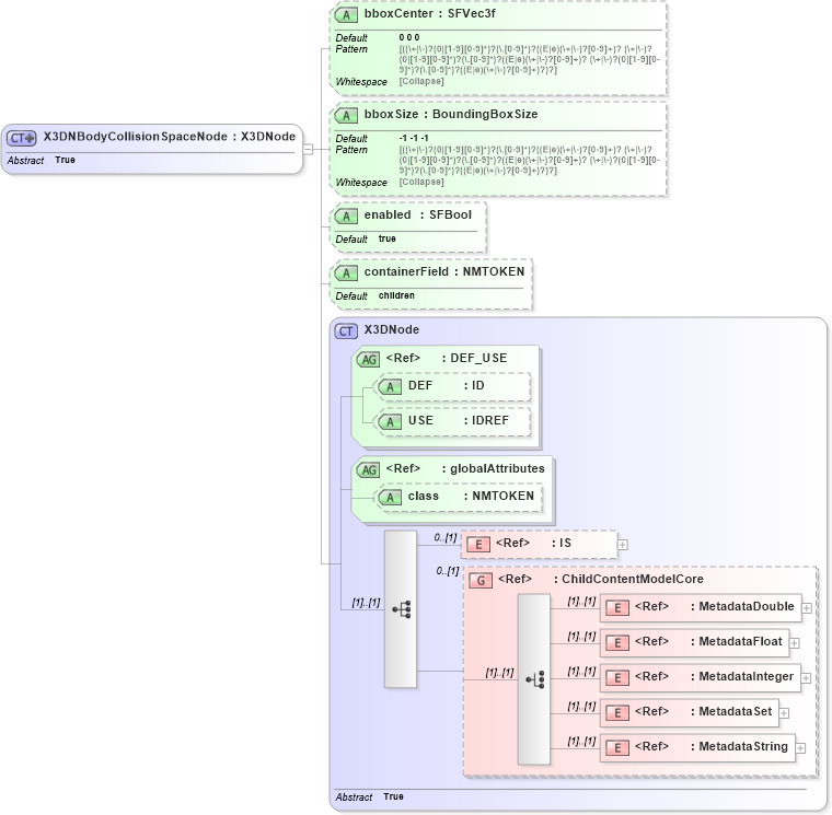 XSD Diagram of X3DNBodyCollisionSpaceNode in schema x3d-3_2_xsd (Web3D - Open Standards for Real-Time 3D Communication)