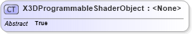 XSD Diagram of X3DProgrammableShaderObject in schema x3d-3_2_xsd (Web3D - Open Standards for Real-Time 3D Communication)