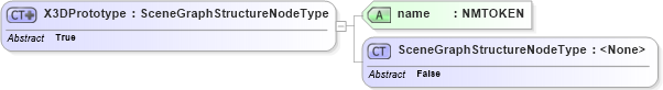 XSD Diagram of X3DPrototype in schema x3d-3_2_xsd (Web3D - Open Standards for Real-Time 3D Communication)