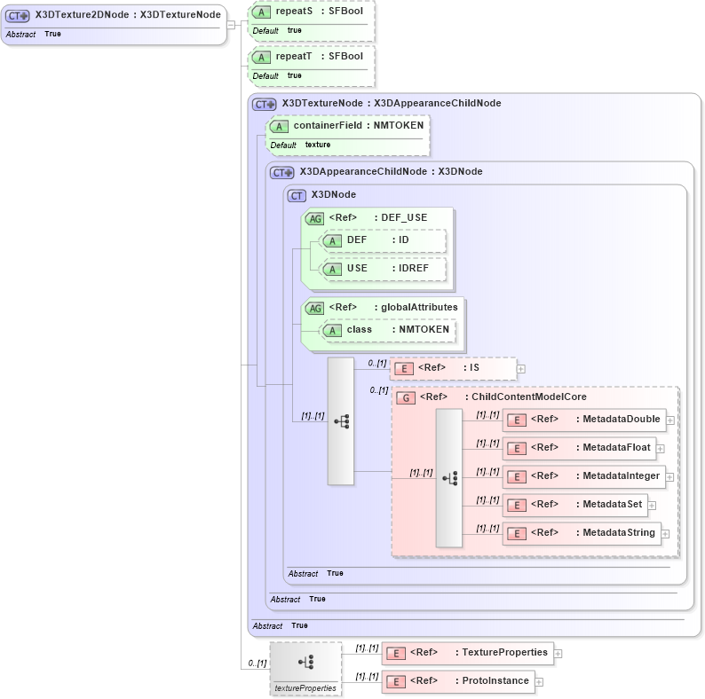 XSD Diagram of X3DTexture2DNode in schema x3d-3_2_xsd (Web3D - Open Standards for Real-Time 3D Communication)