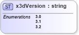 XSD Diagram of x3dVersion in schema x3d-3_2_xsd (Web3D - Open Standards for Real-Time 3D Communication)