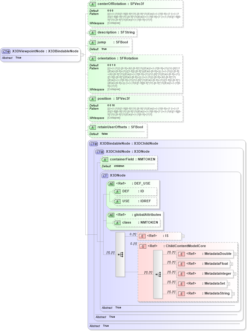 XSD Diagram of X3DViewpointNode in schema x3d-3_2_xsd (Web3D - Open Standards for Real-Time 3D Communication)