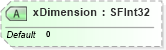 XSD Diagram of xDimension in schema x3d-3_2_xsd (Web3D - Open Standards for Real-Time 3D Communication)
