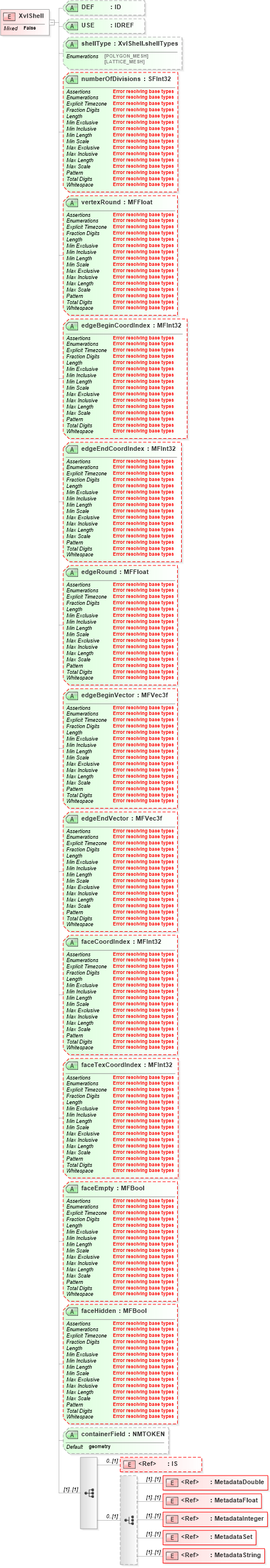XSD Diagram of XvlShell in schema x3d-3_2-web3dextensionspublic_xsd (Web3D - Open Standards for Real-Time 3D Communication)