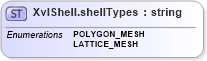 XSD Diagram of XvlShell.shellTypes in schema x3d-3_2-web3dextensionspublic_xsd (Web3D - Open Standards for Real-Time 3D Communication)