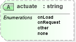XSD Diagram of actuate in schema xlink-2003-12-31_xsd (XBRL eXtensible Business Reporting Language)
