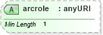 XSD Diagram of arcrole in schema xlink-2003-12-31_xsd (XBRL eXtensible Business Reporting Language)