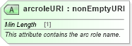 XSD Diagram of arcroleURI in schema xbrl-linkbase-2003-12-31_xsd (XBRL eXtensible Business Reporting Language)